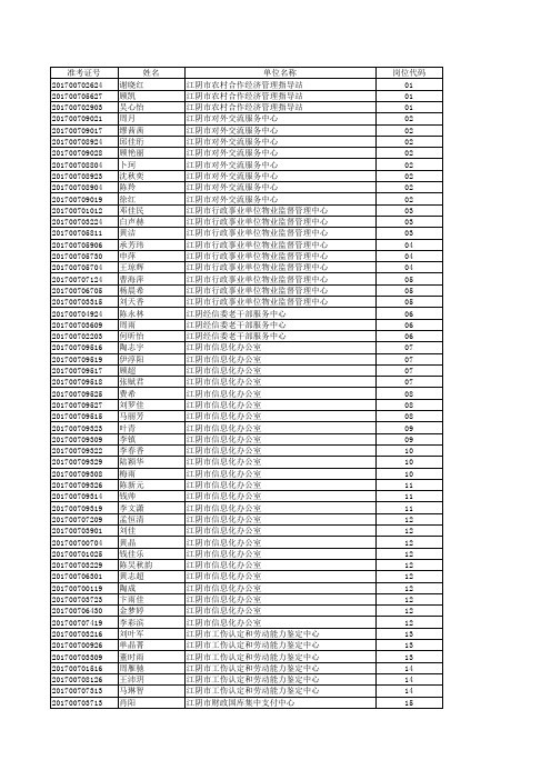 2017年江阴市事业单位公开招聘资格复审人员名单