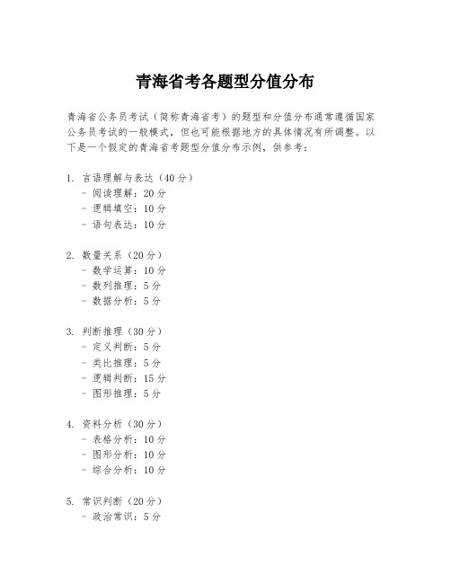 青海省考各题型分值分布