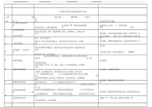 【经典文档】最新十八项医疗质量安全核心制度督查记录表