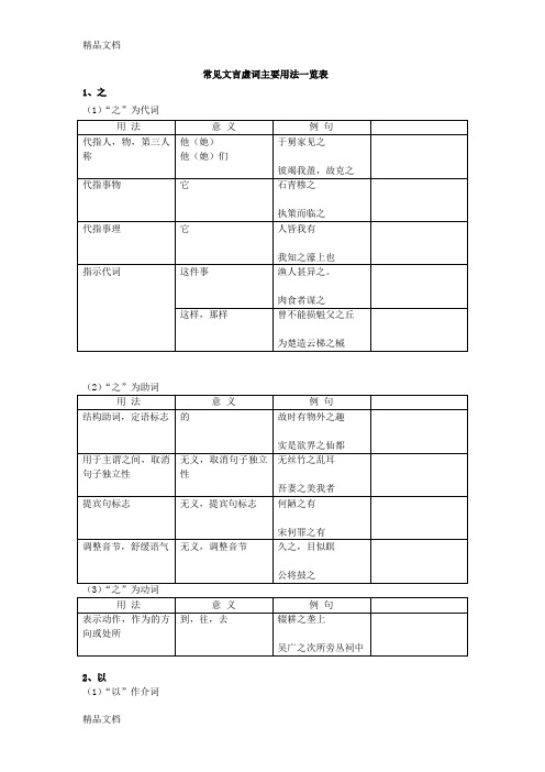 常见文言虚词主要用法一览表资料