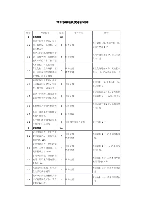 深圳绿色机关考评细则