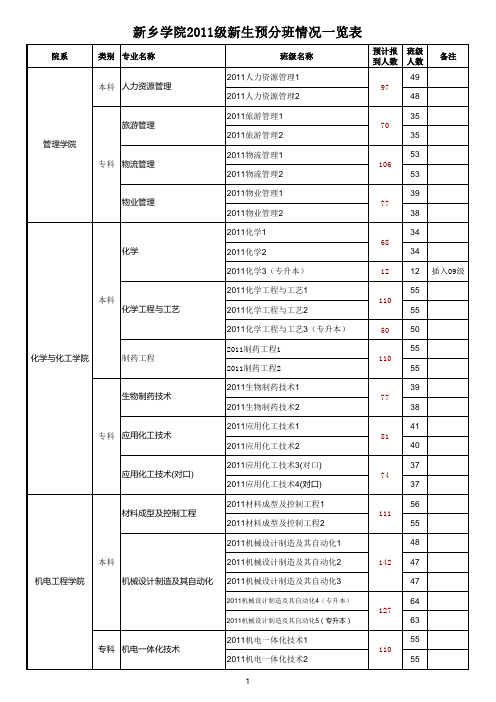 新乡学院2011级新生预分班情况一览表(可以下载)