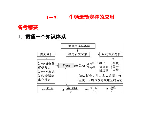 2020新高考物理二轮选择题逐题突破课标通用版课件：第一道+1-3+牛顿运动定律的应用