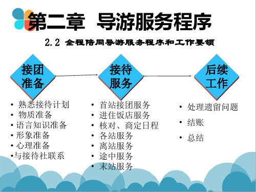 导游实务第二章第二节 全程陪同导游服务程序和工作要领