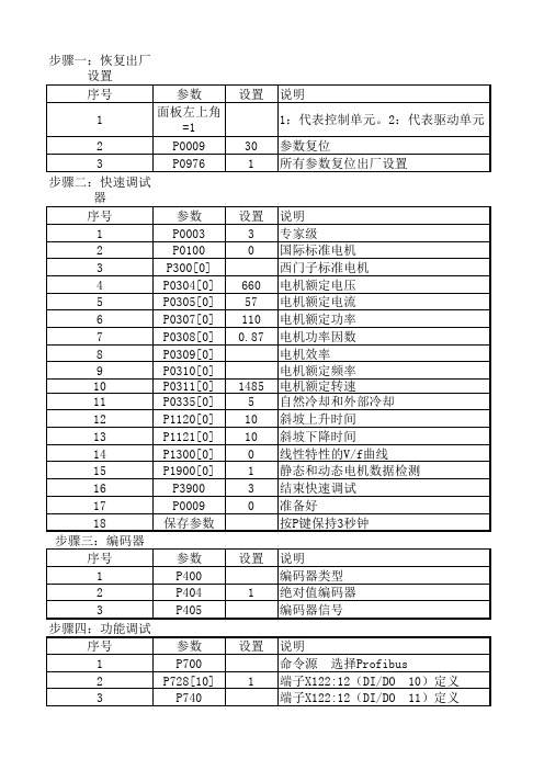 G130变频器快速调试