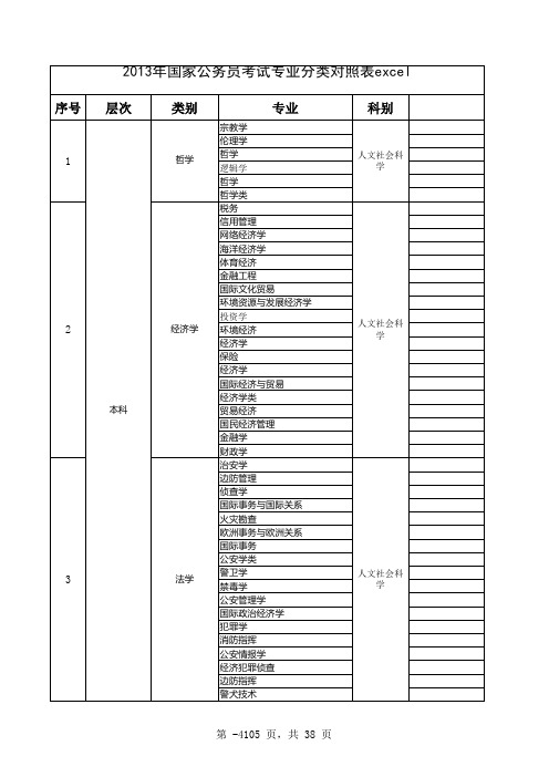 国家公务员考试专业分类对照表(最新)