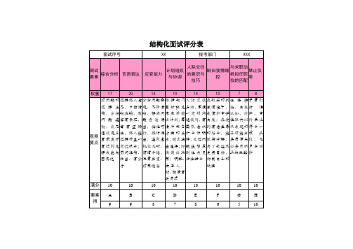 结构化面试评分表