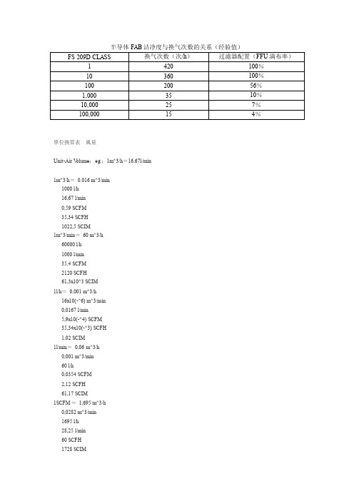 半导体fab洁净度与换气次数的关系