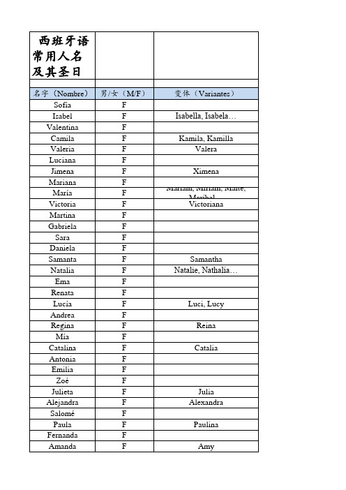 西班牙语常用人名