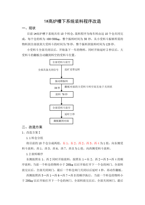 1#高炉槽下系统改造