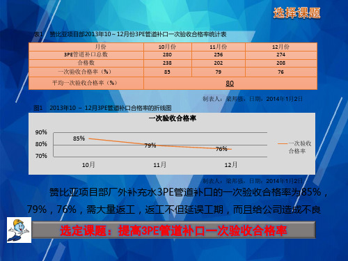 32提高3PE管道补口的一次合格率-最新版