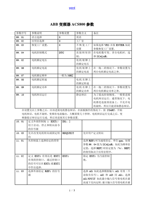 ABB变频器ACS800全参数1