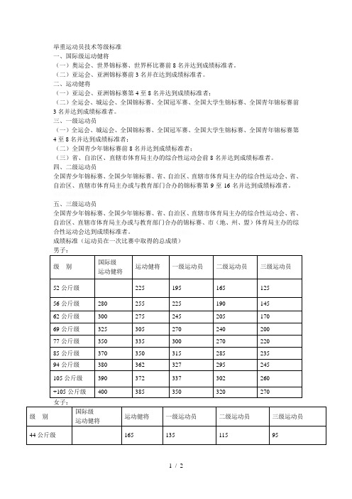 举重运动员技术等级标准