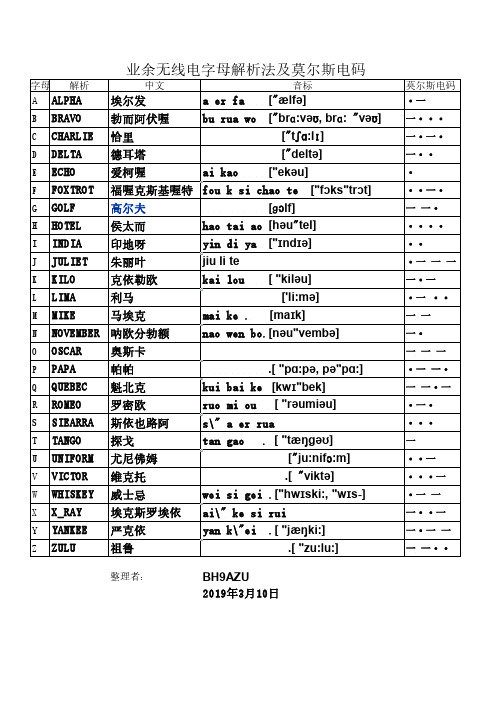 业余无线电字母解析法及莫尔斯电码