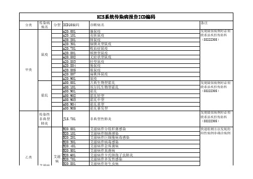 传染病报告ICD编码解说版