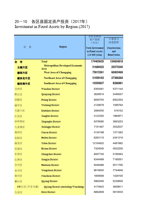 重庆统计年鉴社会经济发展指标：各区县固定资产投资(2017年)