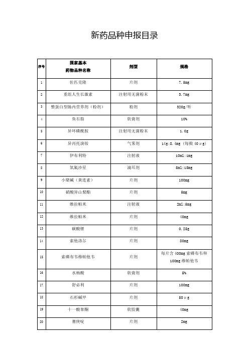 新药品种申报目录