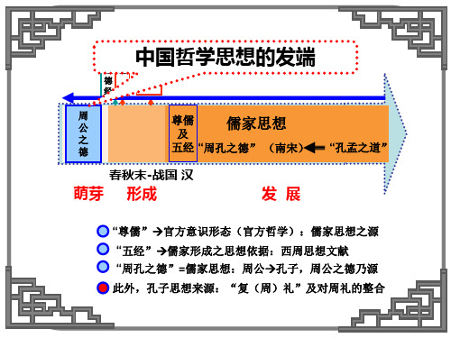 中国哲学的发端