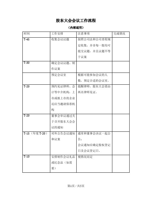 股东大会召开工作流程（发起设立）