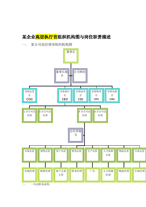 某企业高层执行官组织机构图与岗位职责描述(1)