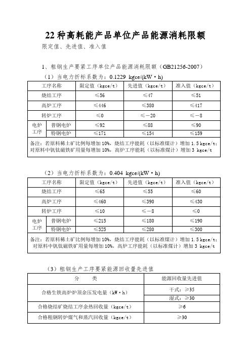 22种高耗能产品单位产品能源消耗限额