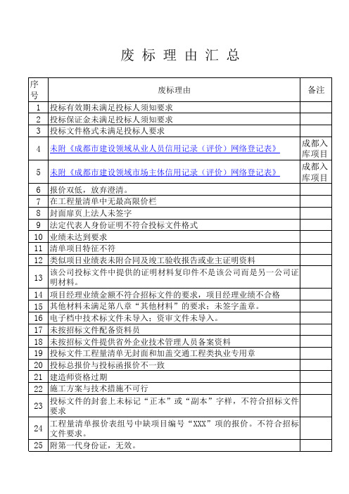 投标文件中的废标事项