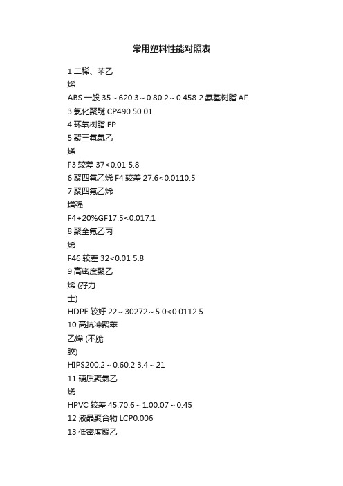 常用塑料性能对照表