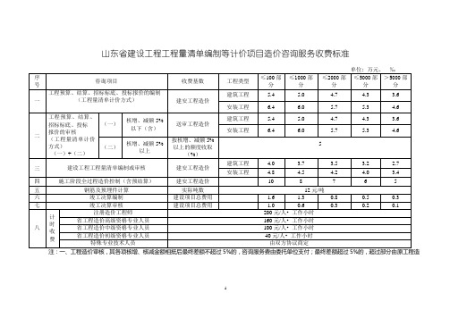 工程量清单计价收费标准