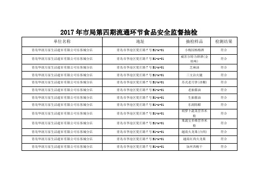 2017年市局第四期流通环节食品安全监督抽检