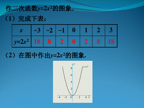 九年级数学下册 2.2 二次函数的图象与性质画图素材 (新版)北师大版