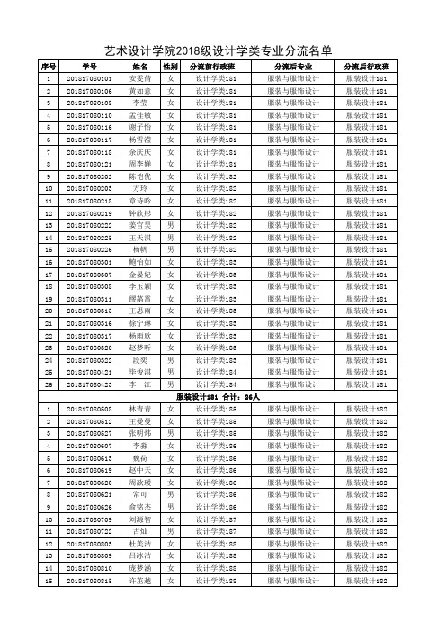 2018级设计学类专业分流名单