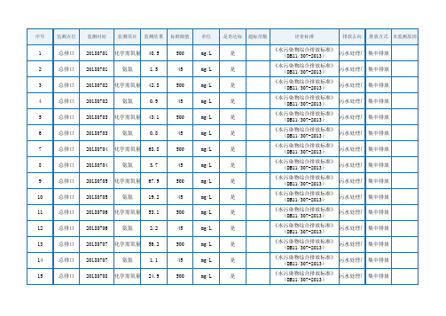 《水污染物综合排放标准》