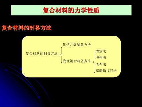 复合材料的力学性能复合材料(Composite materials),是由两种或两种以上不同性质的材料,通过物理化学方法