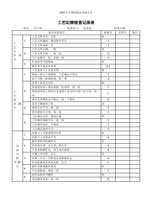 工艺纪律检查记录表