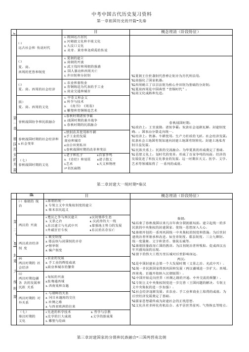 中考-中国古代历史-复习资料.doc