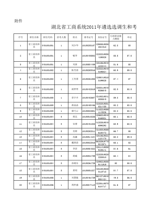 湖北省公务员成绩查询2