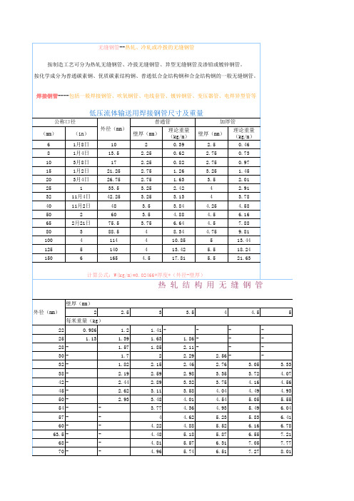 安装预算员常用数据手册(各类主材单位理论重量)