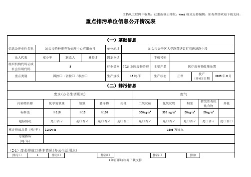 重点排污单位信息公开情况表