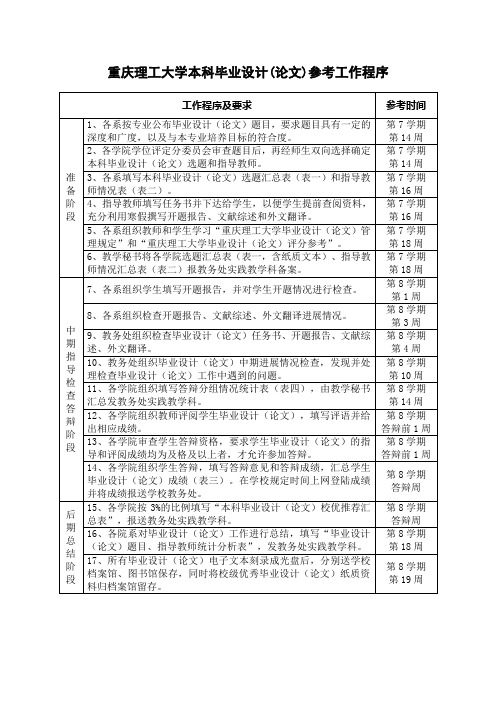 01重庆理工大学本科毕业设计(论文)参考工作程序