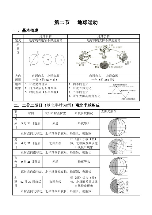 地球运动知识点归纳