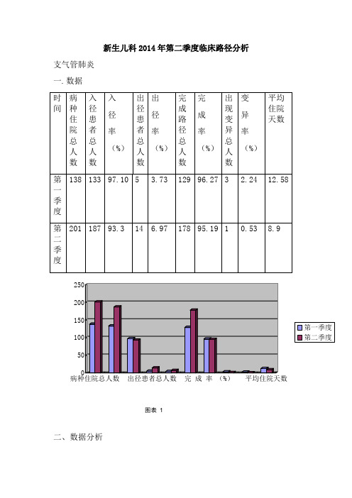 新生儿科临床路径管理