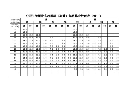 各类吊车25t-300t性能参数表