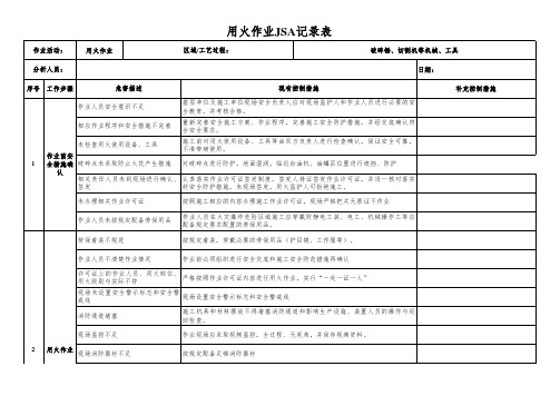 动土、用电、、用火作业安全分析(JSA) (SCL)