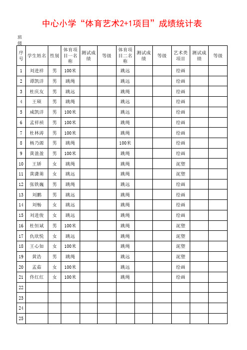 中心小学“体育艺术2+1项目”成绩统计表