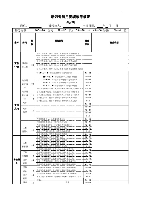 培训专员绩效考核表