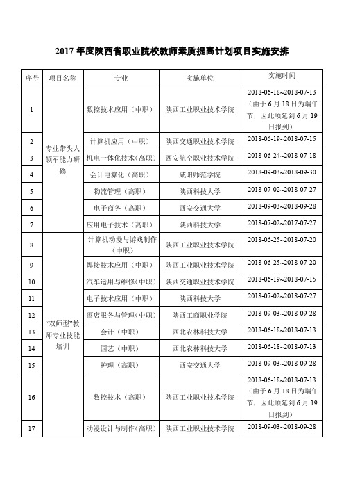 2017陕西职业院校教师素质提高计划项目实施安排