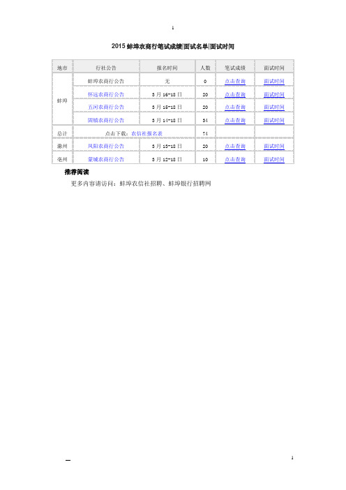 2015蚌埠农商行笔试成绩面试名单面试时间