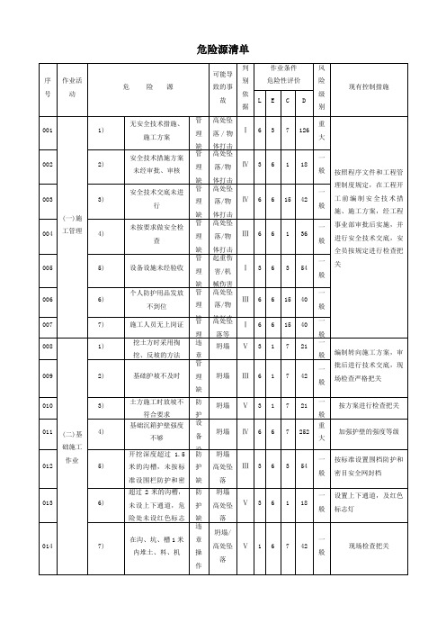 房建工程危险源清单