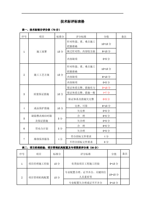 技术标评标标准