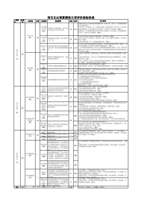 指标体系总表